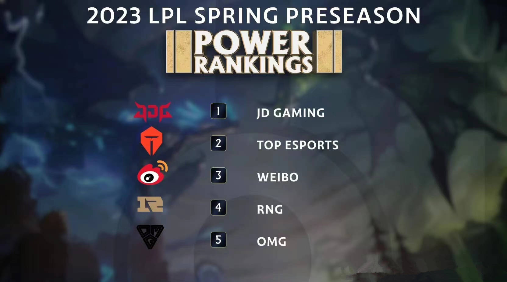 外媒公布lpl春季赛战队排名,芒果鱼点评前三名没意外