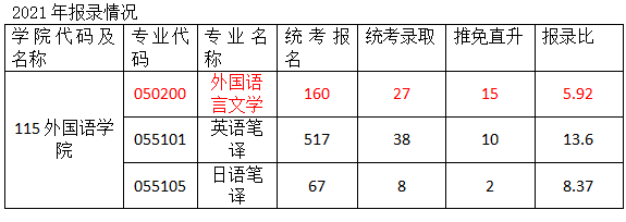 韩语口译考研分数（韩语翻译硕士考试科目） 韩语口译考研分数（韩语翻译硕士测验
科目）《韩语口译研究生都考什么》 考研培训