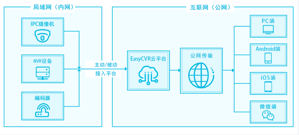原创
            EasyCVR平台CGO回放回调参数缺失导致设备录像无法播放，该如何解决？