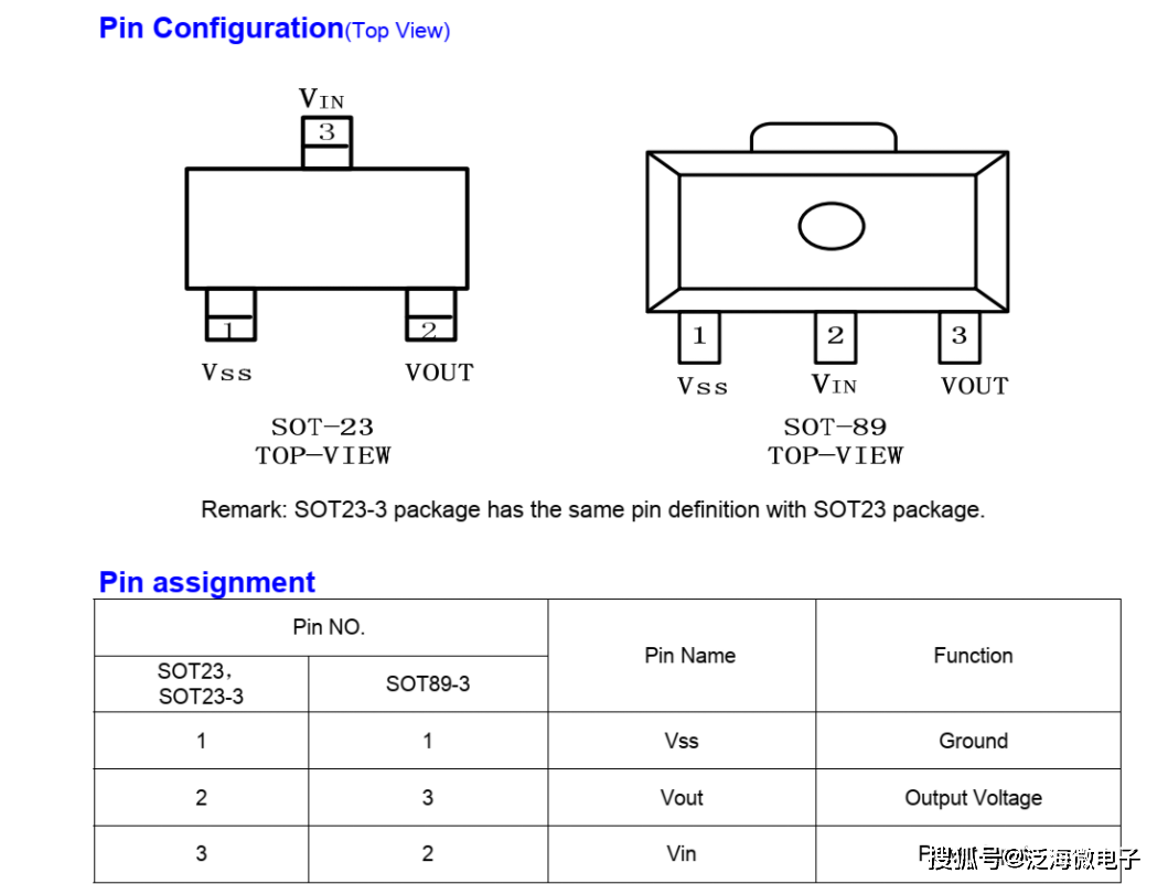 fs6206芯片其他功能包括50μa低功率功耗,低压差,高输出精度,高纹波