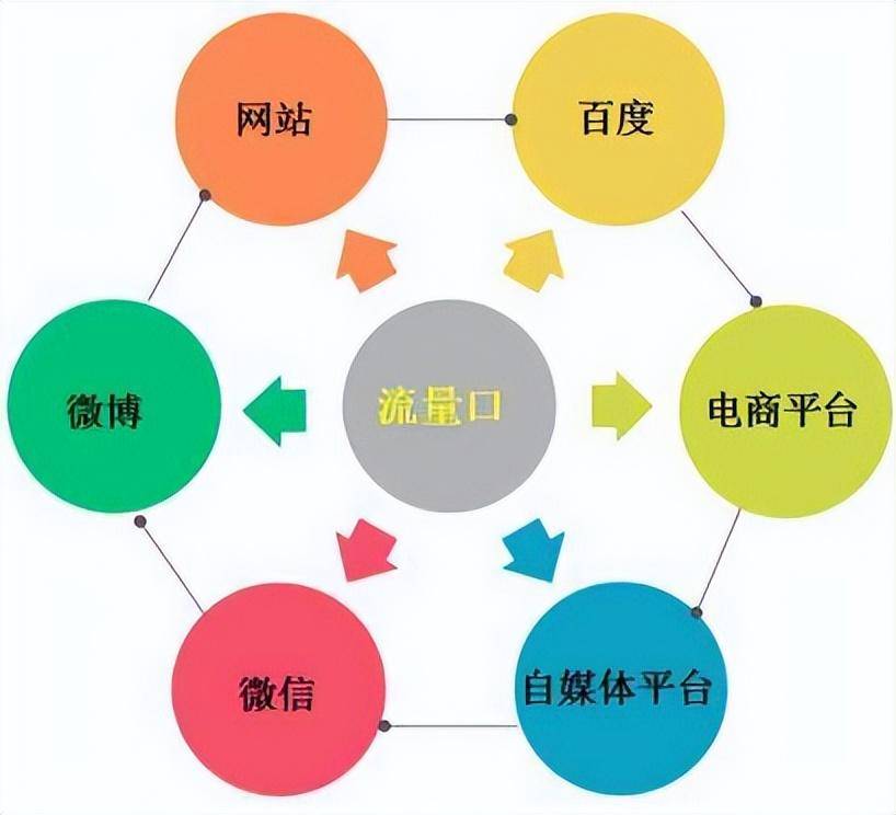 运营商大数据收罗软件