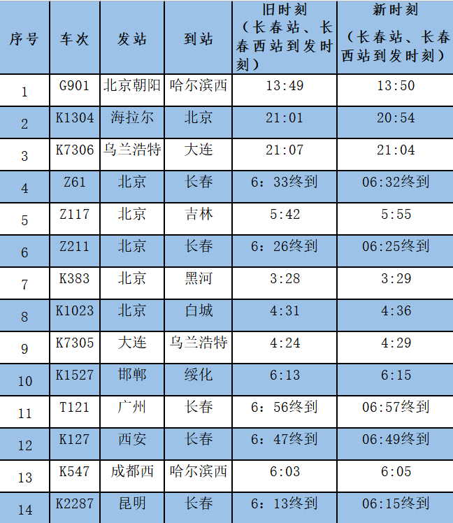 长春站最新提醒