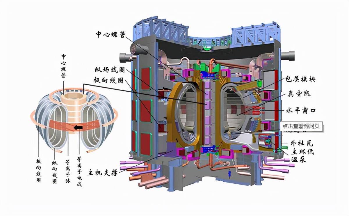 花10年研制,磁力可将航母吸离地面_核聚变_原子弹_核裂变