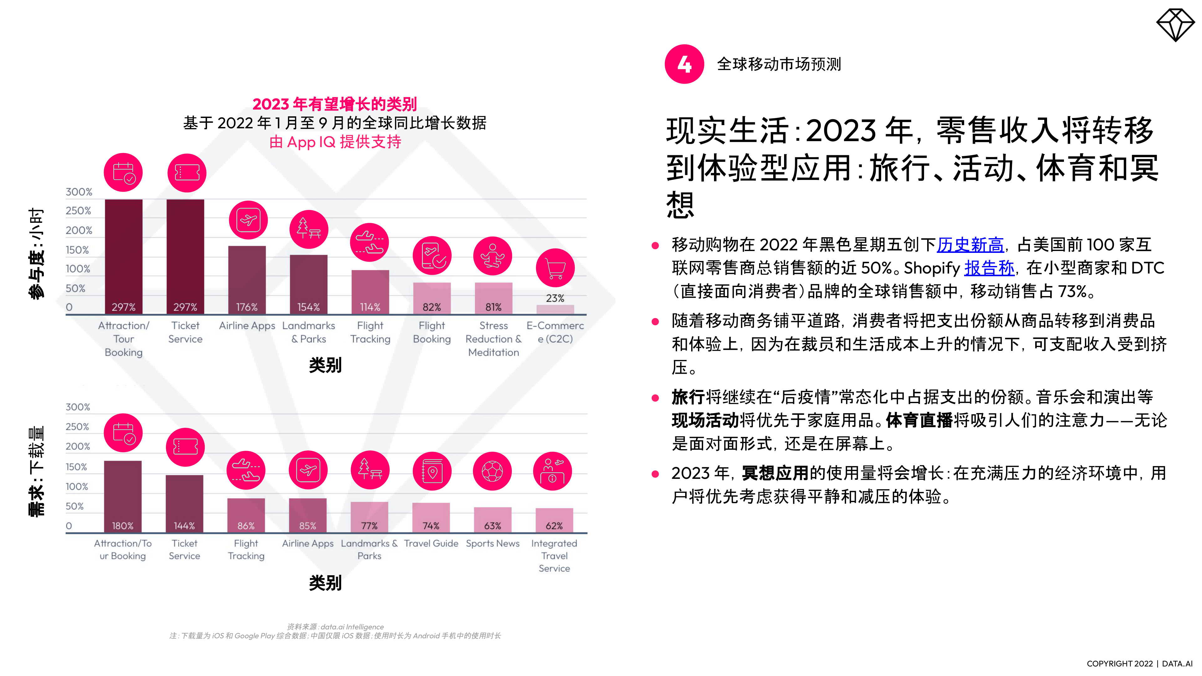 2023年挪动应用五大预测(附下载)