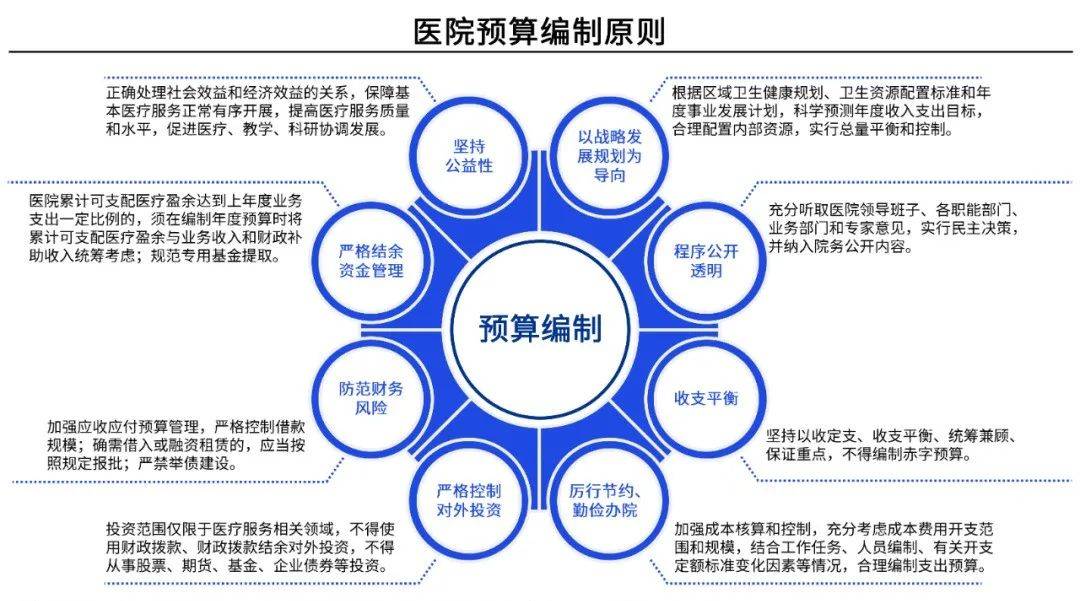 健全全面預算管理體系,開啟公立醫院精細化管理新徵程_方面_運營_國家