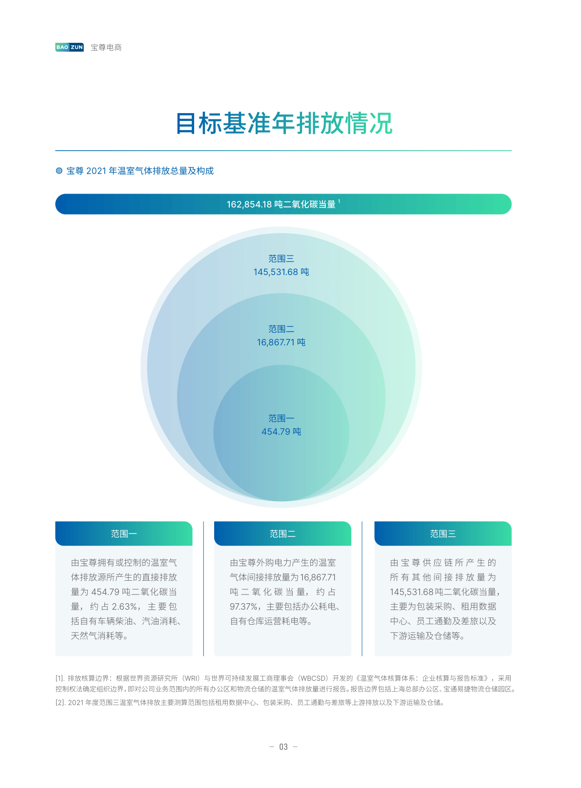 碳中和白皮书(附下载)