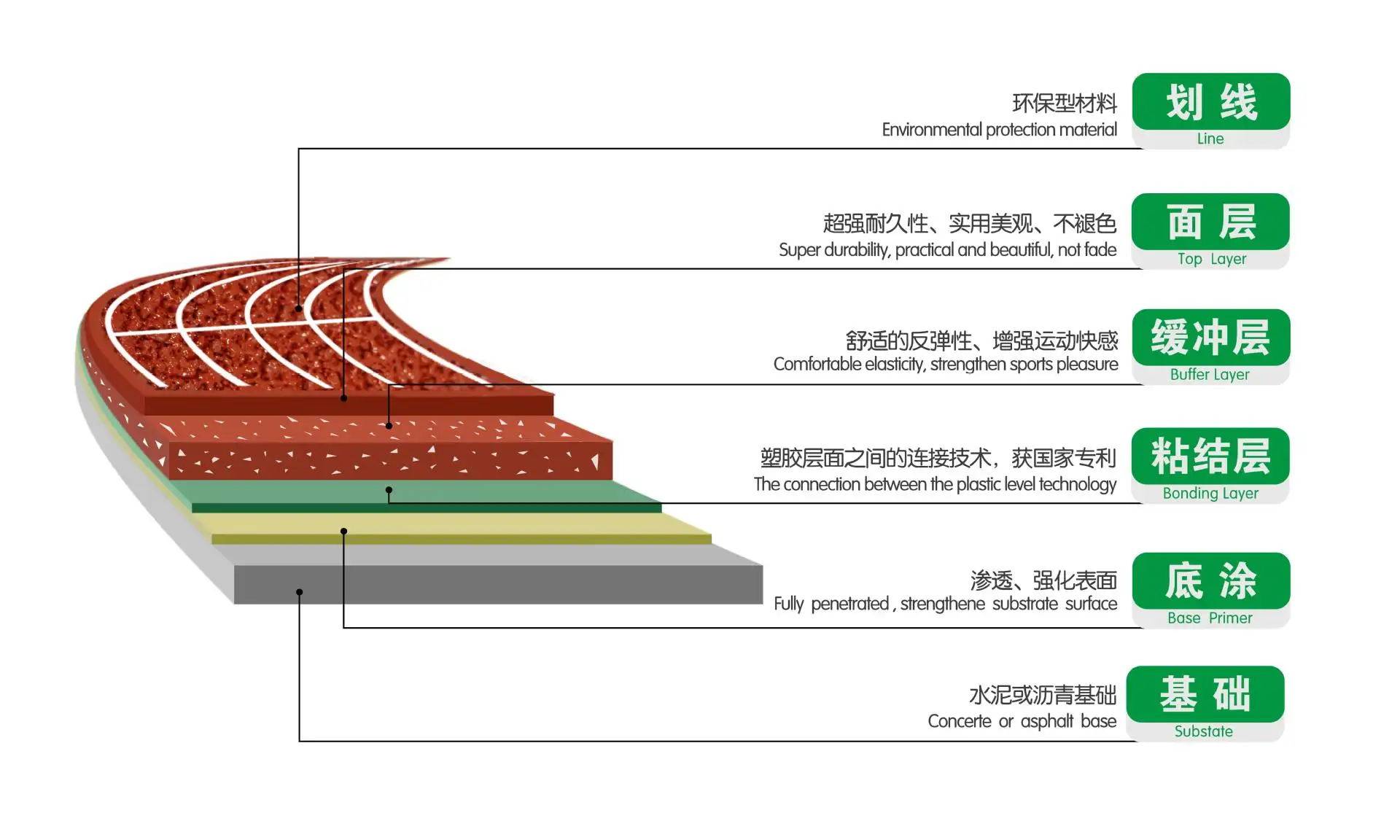 塑胶跑道基础结构图图片