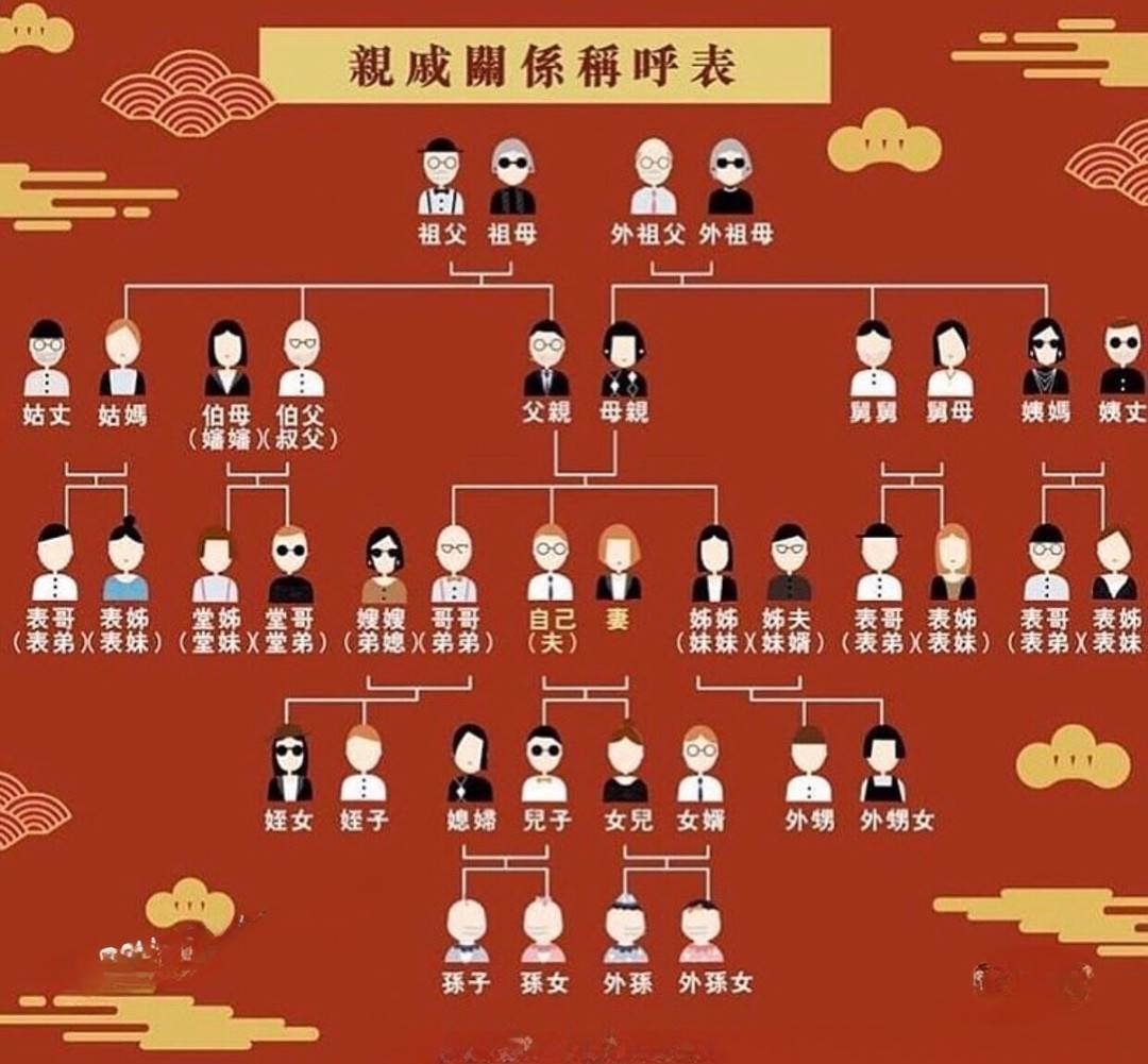 分享一个亲戚称呼计算器_关系_称谓_https