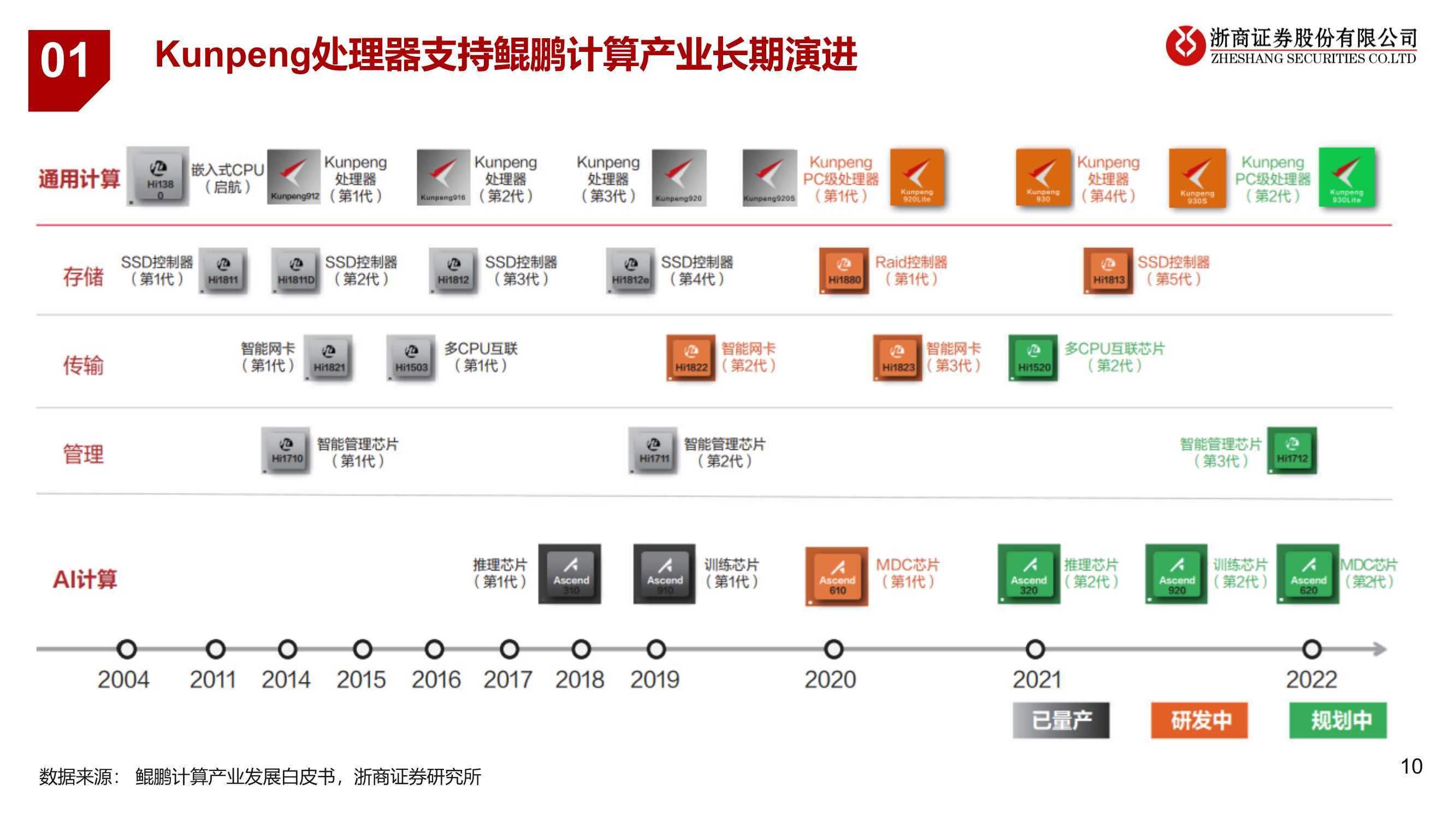 拓维信息