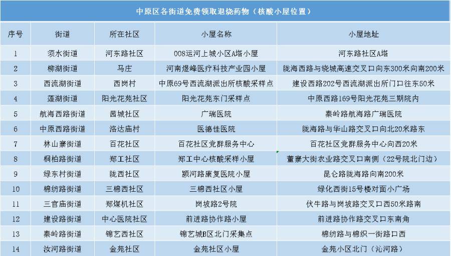 郑州45处“发热诊疗点”（附地址）