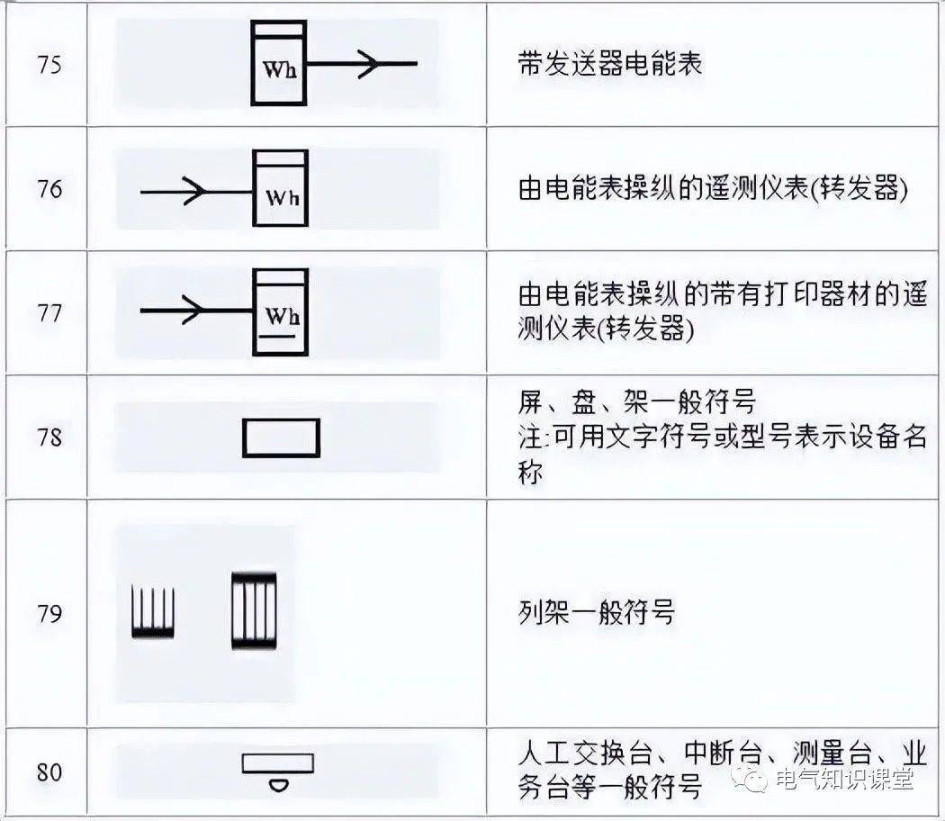 电能表图形符号图片