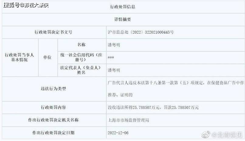 代言翻车明星，潘粤明被罚25万景甜772万，别只顾着挣钱