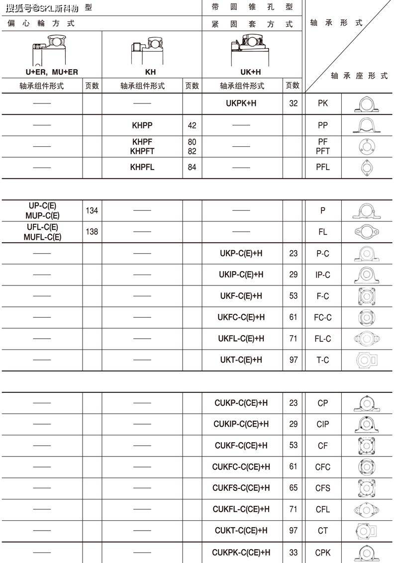 轴承座与轴承对应表图片