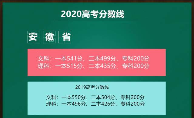 燃爆了（山西高考分数线）山西文科470分能考什么大学 第1张