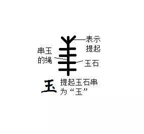 来自百度百科球字的发展演变脉络如下:研究的课题