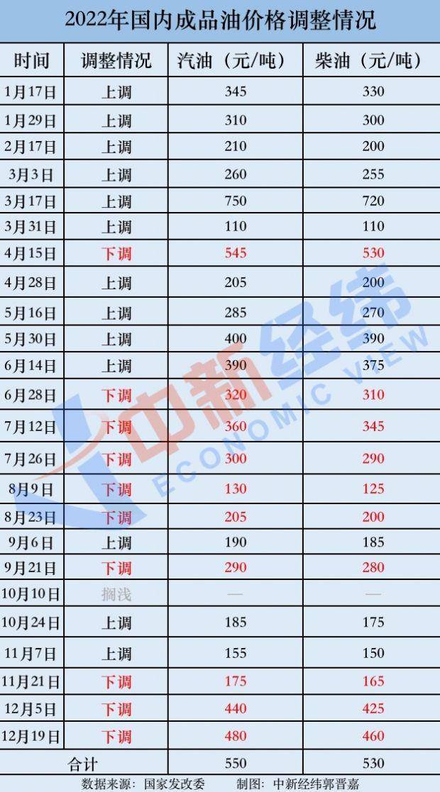 下班先加油！油价临“开门红”，机构预计加满一箱多花9.5元_搜狐汽车_搜狐网