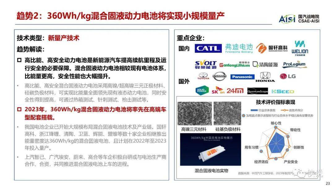 2023年中国汽车技术趋势报告