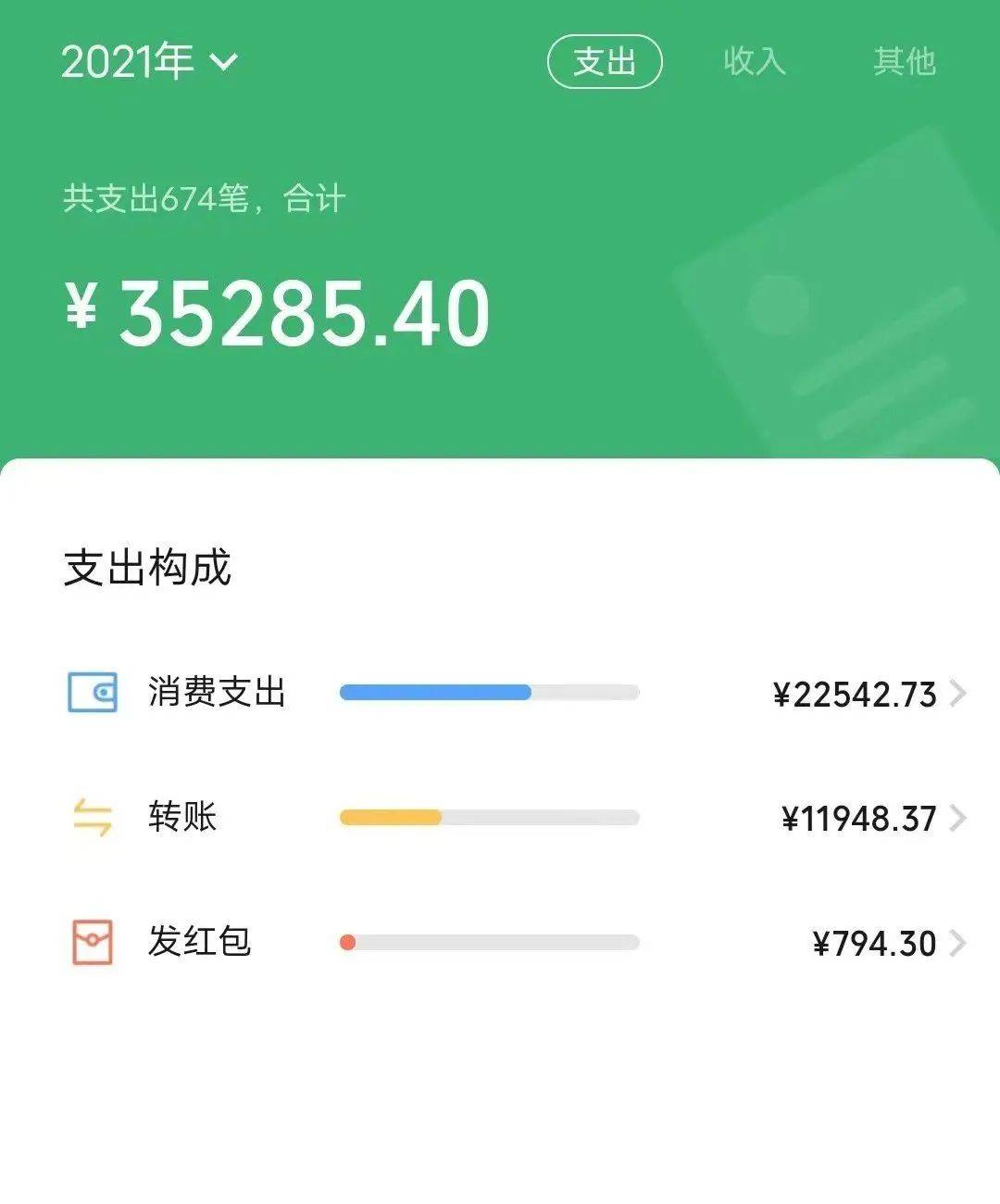 微信年度账单出炉!迁安人的差距怎么就这么大呢!_收入_网友_支出