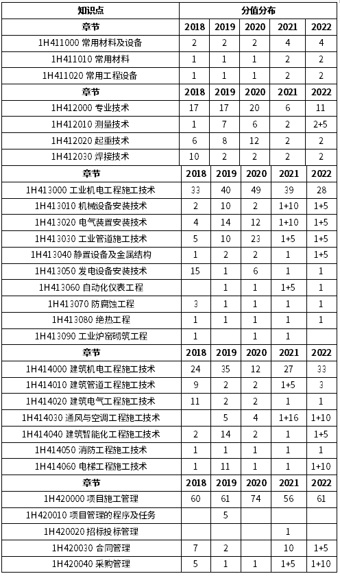 快来看（英语四级分值分布情况）英语六级考试分数分配表 第6张