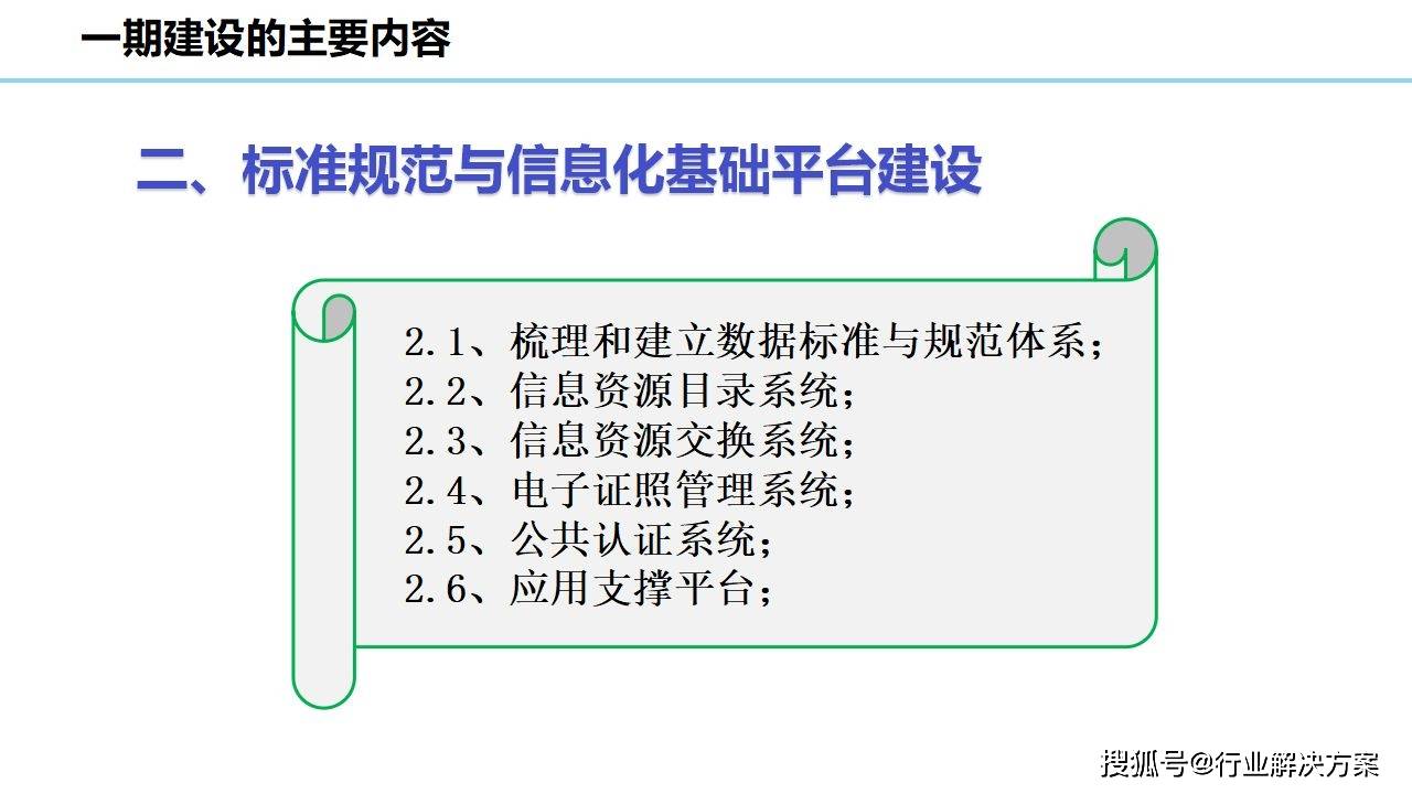 2021年科技园区规划设想计划