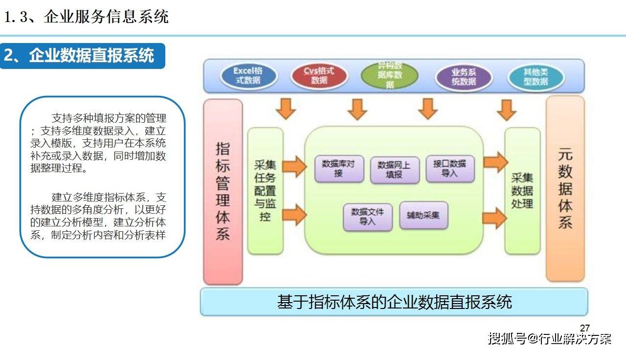 2021年科技园区规划设想计划