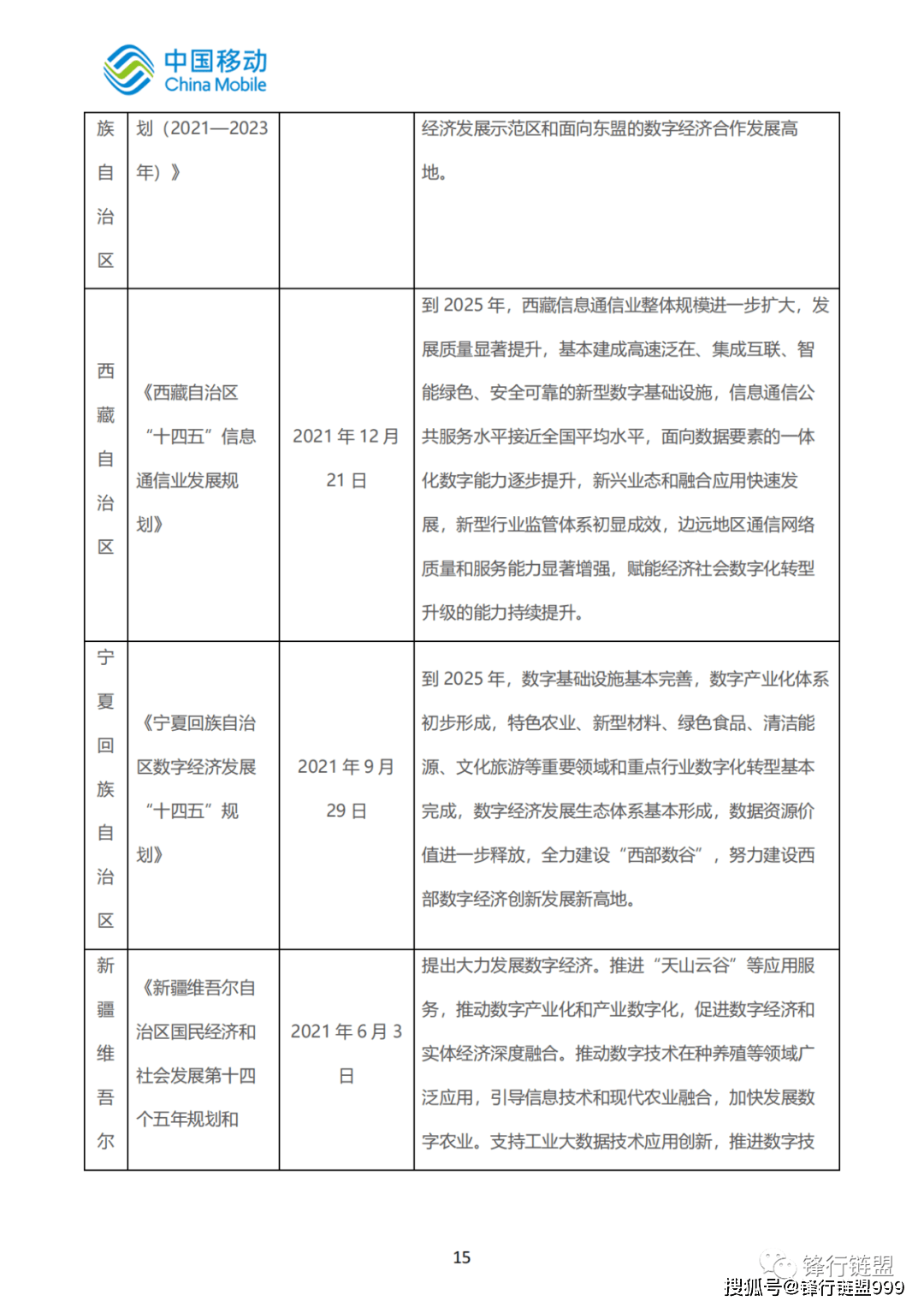 2022中国挪动新型聪慧城市白皮书—数字经济|附下载