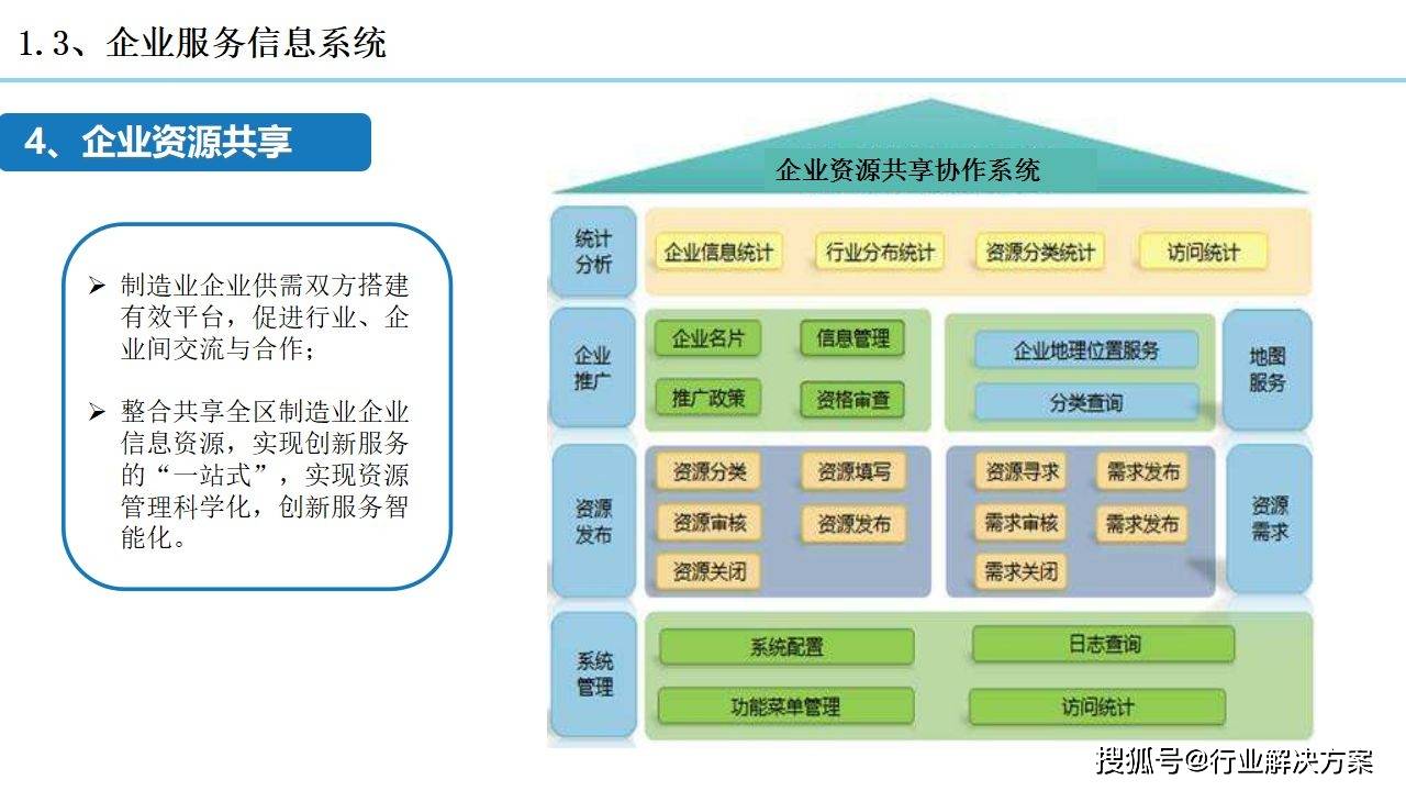 2021年科技园区规划设想计划