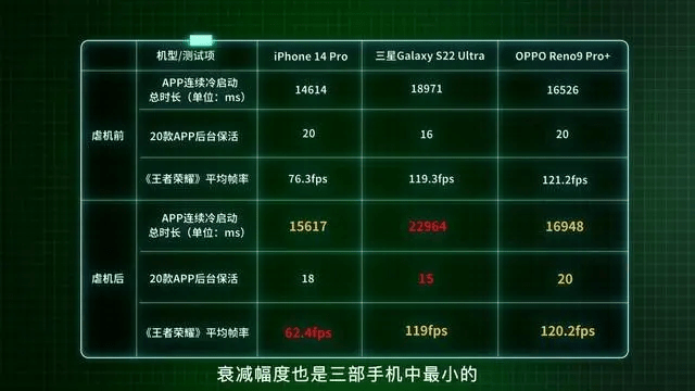 若是说一款4K档国产机硬撼三星