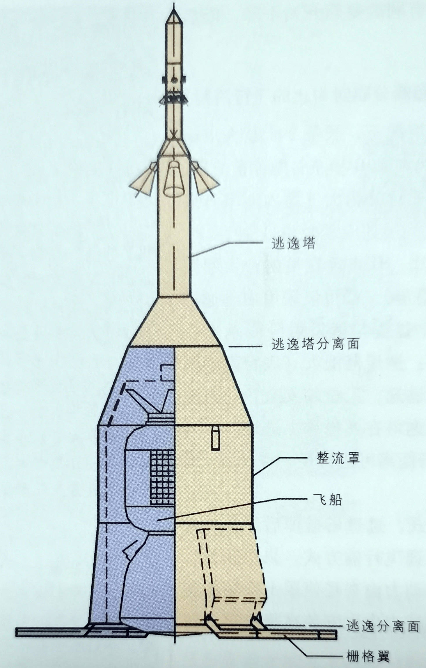 火箭发射塔图片结构图片