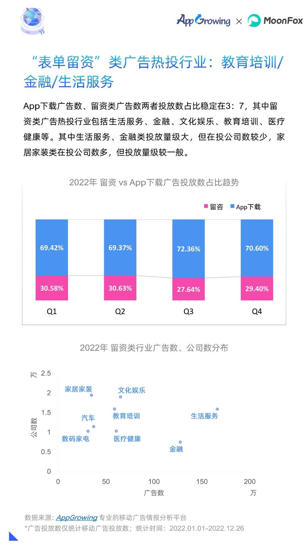 2022年挪动告白流量白皮书（附下载）