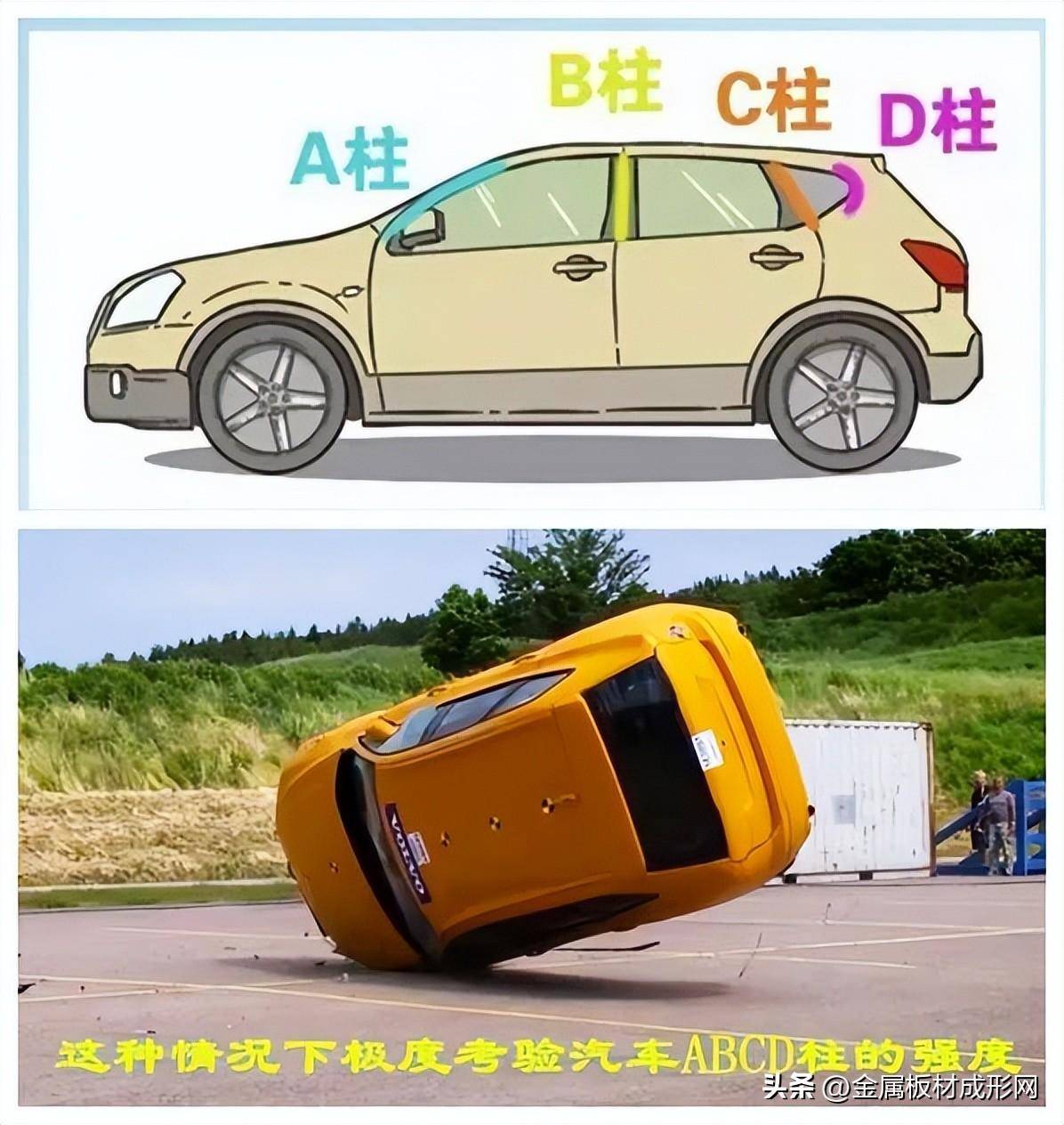 【mfc推荐】汽车的a柱,b柱,c柱为什么要使用高强度热成型钢制作_搜狐