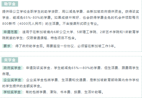 新加坡留膏火用清点，一年大要需要几钱？