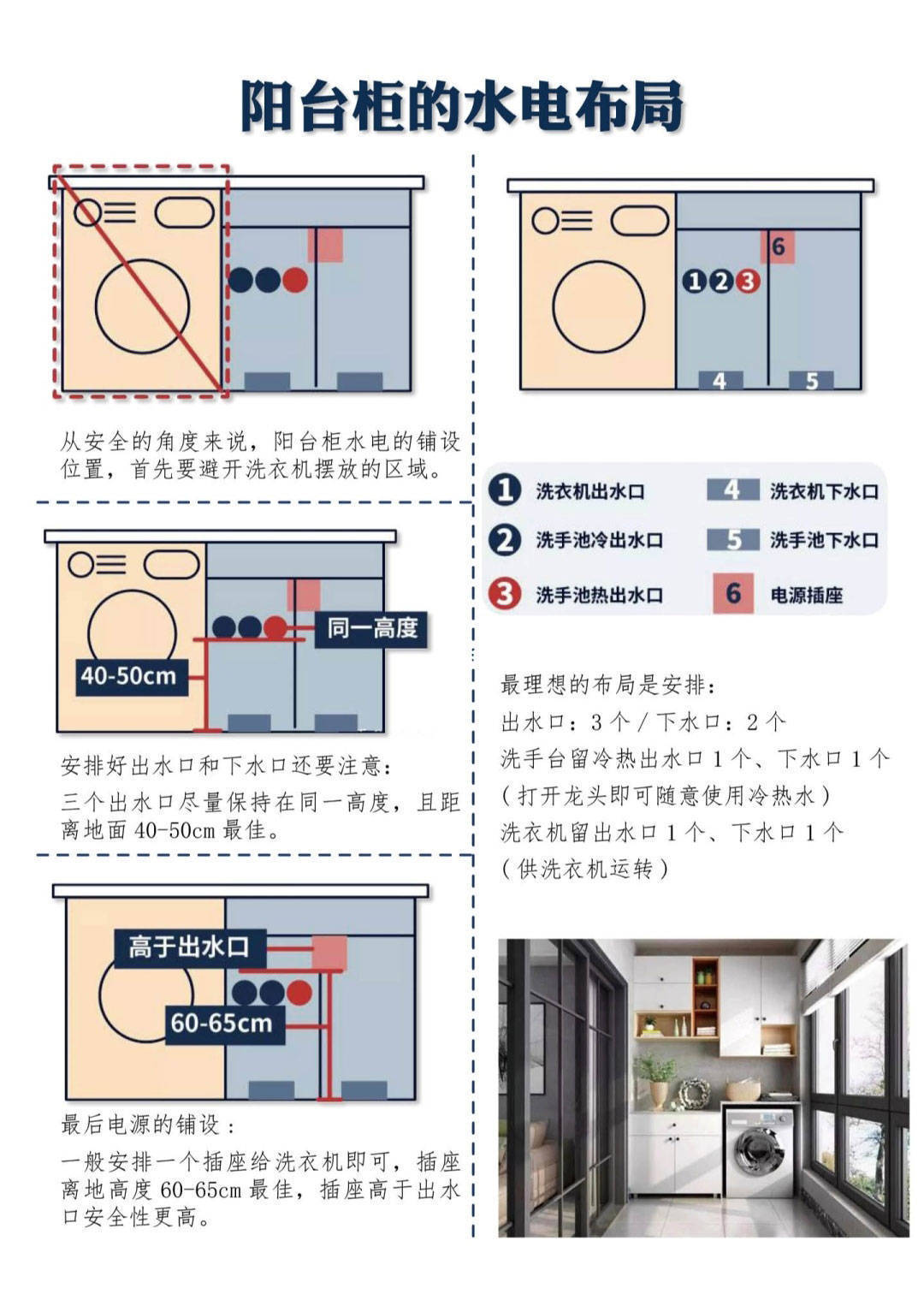 阳台洗衣机柜砖砌图解图片