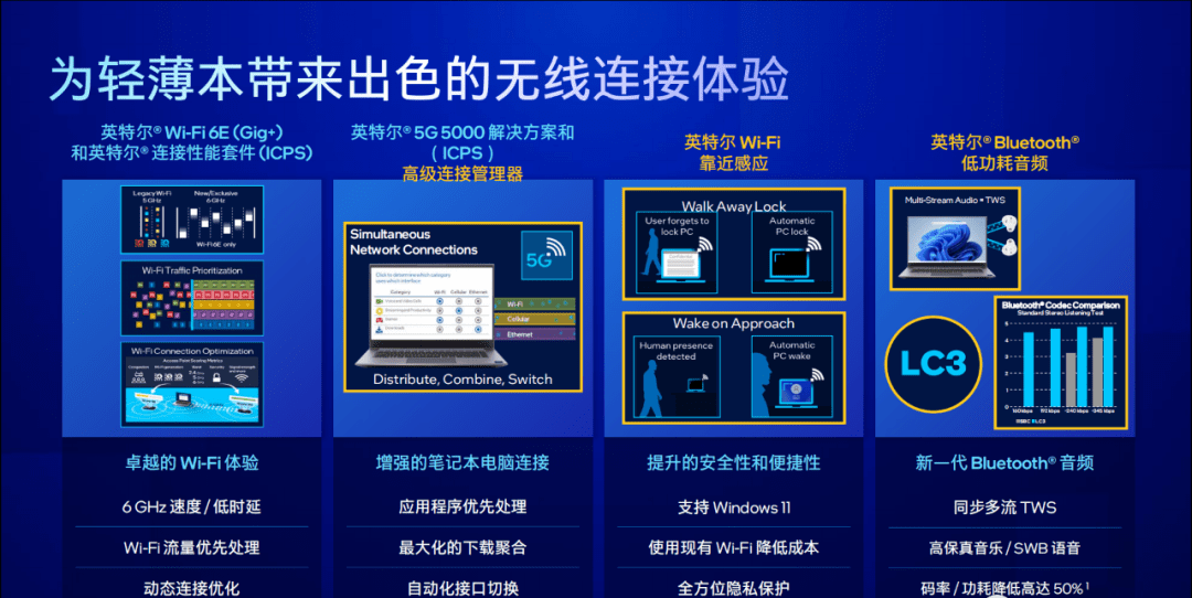 第三代evo认证都有了哪些变化?_功能_用户_产品