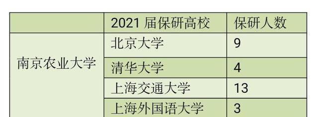 南京農大,蘇大,南工大和南通大學2023屆保研具體數據分享_計劃_新生