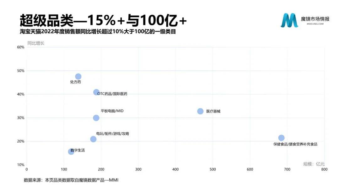 2022年度消费新潜力白皮书 | 18个更具潜力的市场及8个高增长专题（附下载）