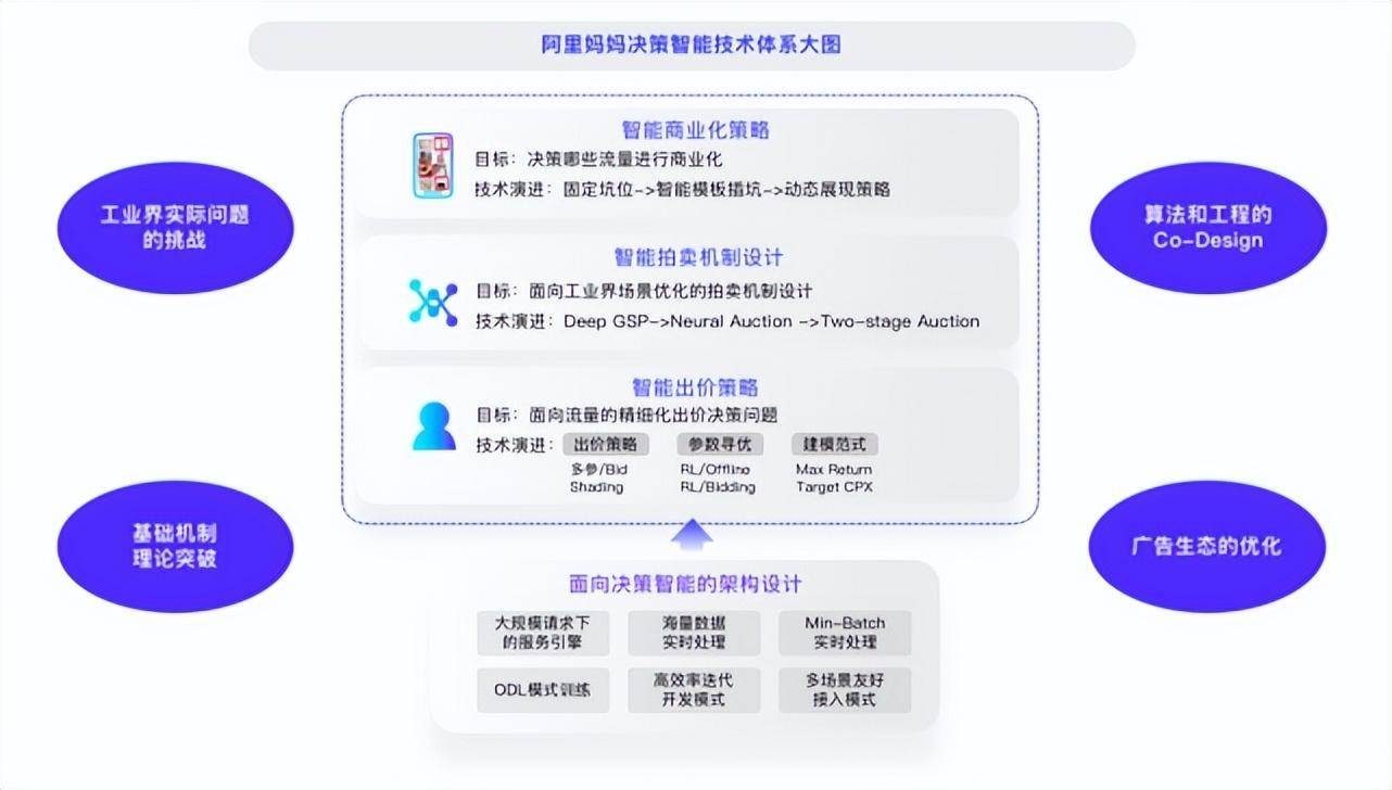 大数据分析系统如何革新商业决策过程？  第1张