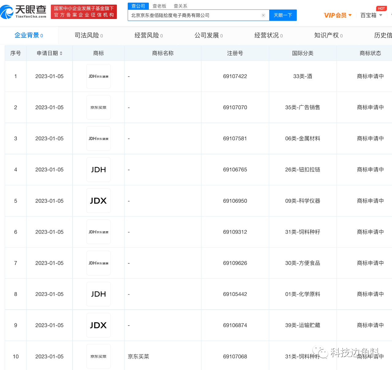 京东申请注册“京东买菜”商标