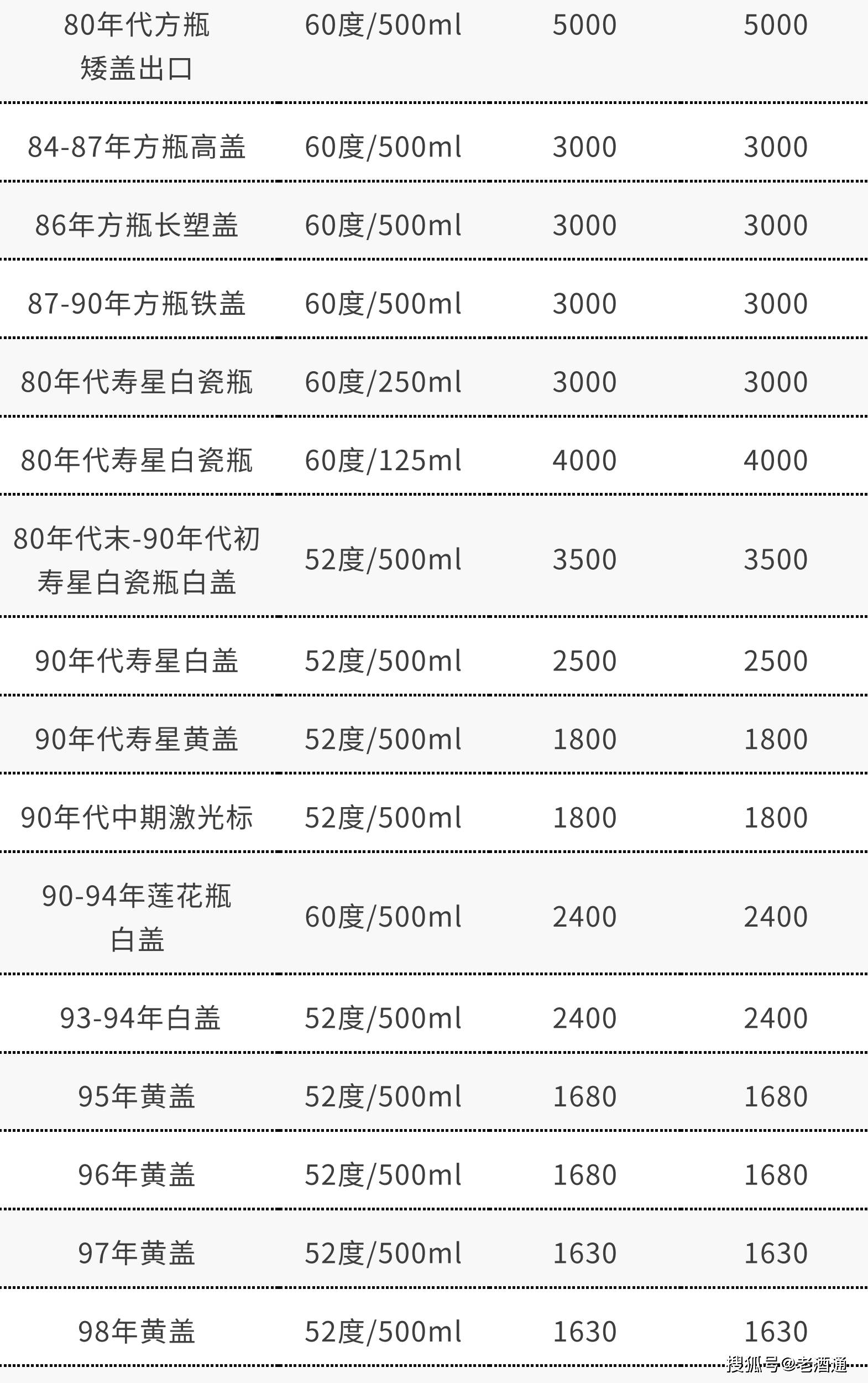 茅台1949 价格表图片