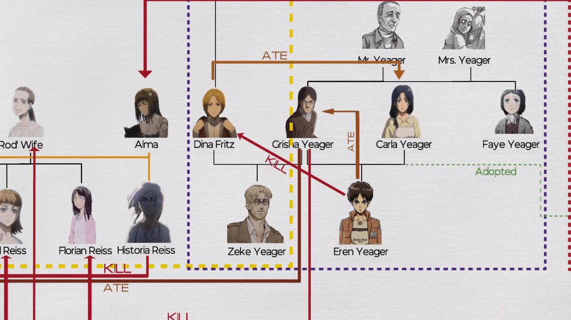 进击的巨人角色关系事件公示,阿克曼族到底是从哪里来的?