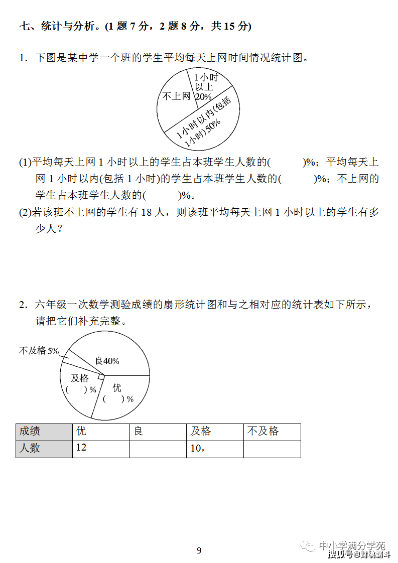 六年级数学上册：第七单位检测卷4套+谜底，典范、全面，可下载！