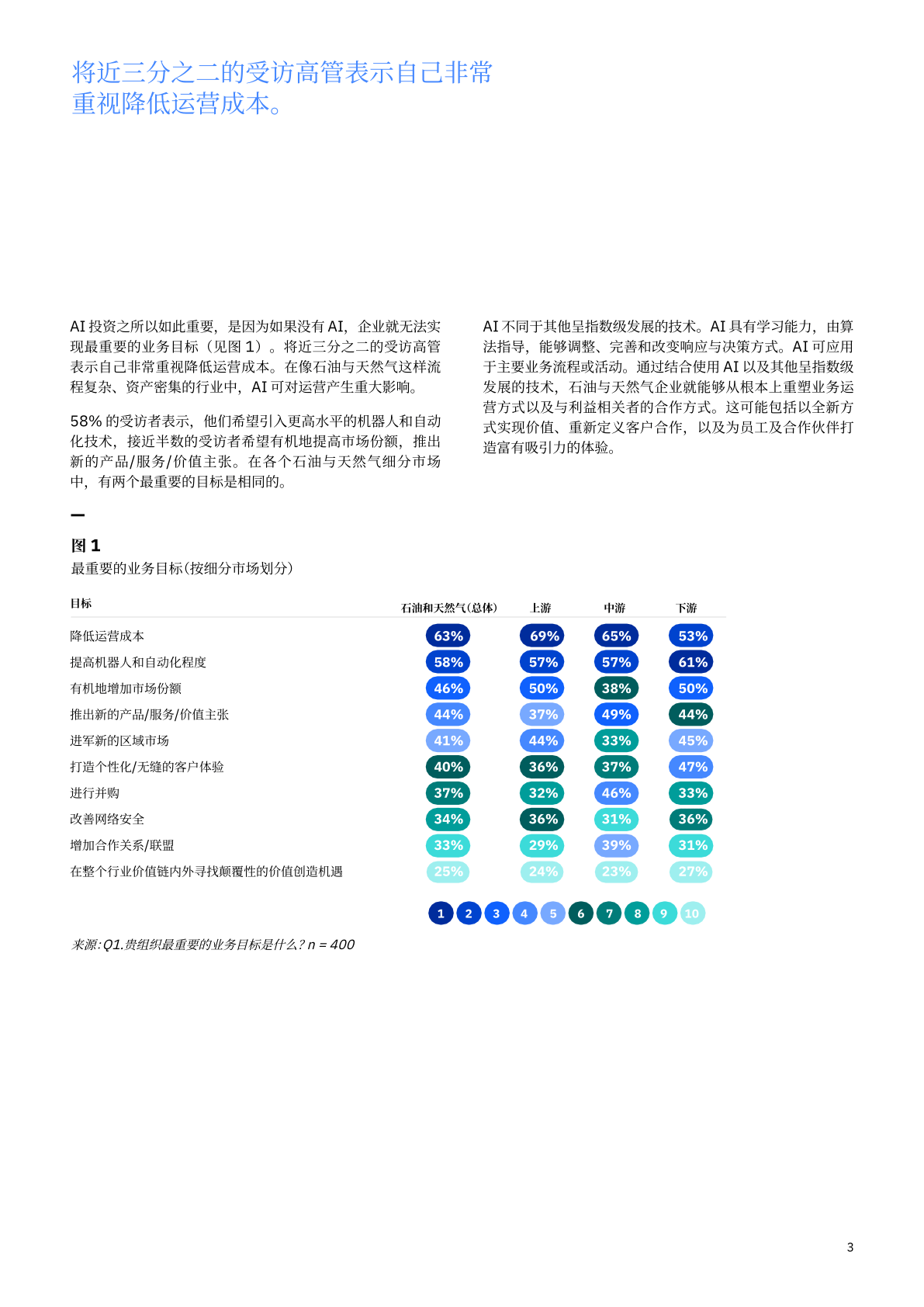 人工智能为石油和天然气价值链注入活力(附下载)_搜狐网