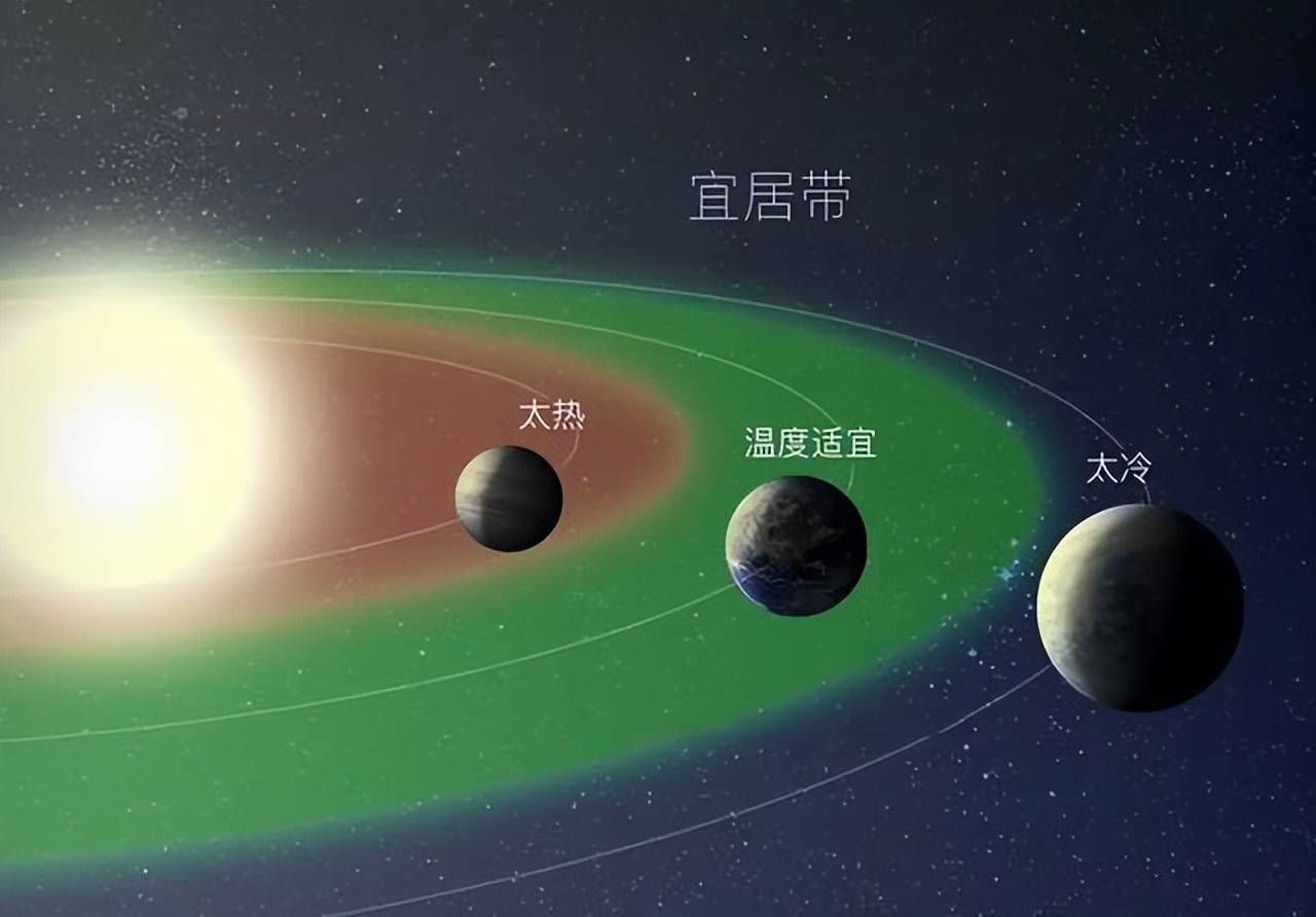 太阳系宜居星球图片