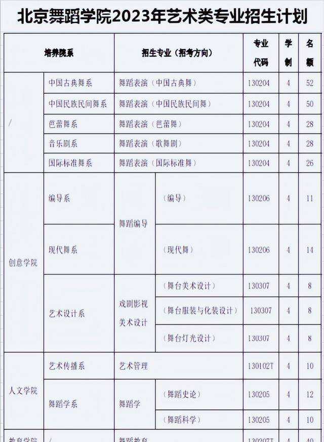 舞蹈专业录取分数线2021_舞蹈学院高考分数线_2023年舞蹈学院招生录取分数线