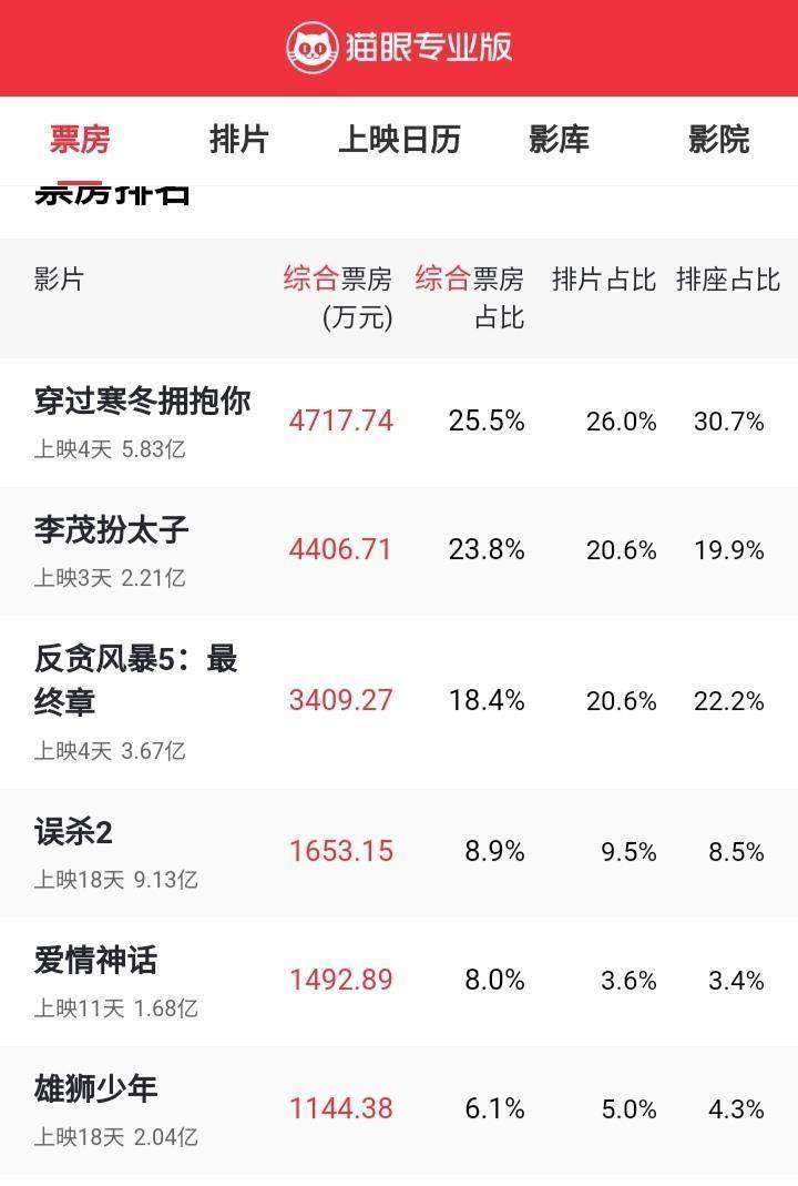 2022贺岁档豆瓣评分图片