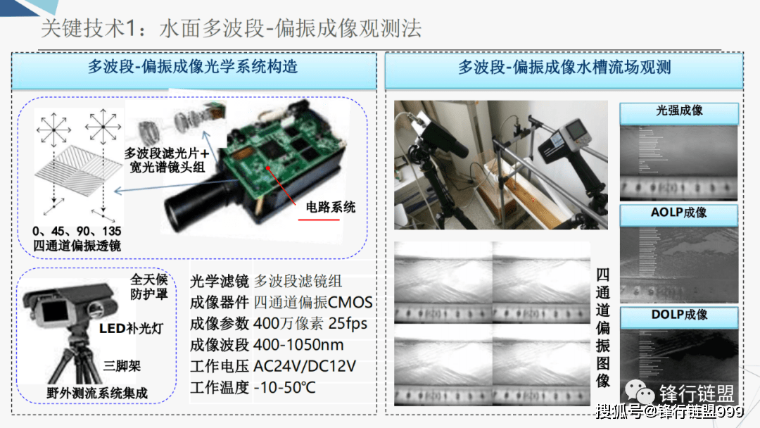 智能水利视频监测手艺及应用（附下载）