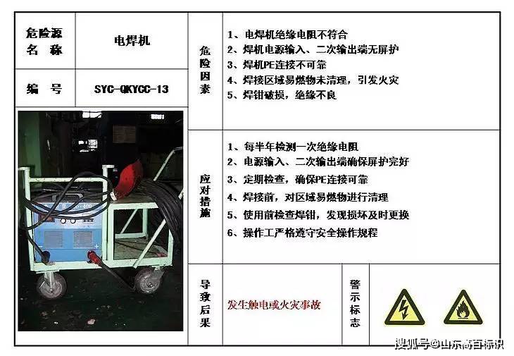 标识酒店餐馆明厨亮灶的目视化办理危险源目视化办理