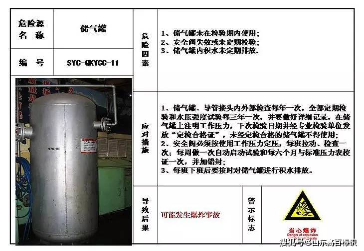 标识酒店餐馆明厨亮灶的目视化办理危险源目视化办理