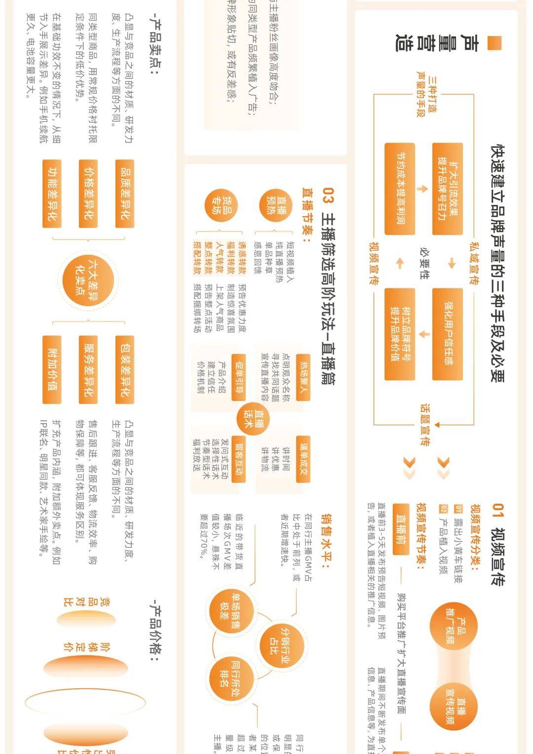 快手品牌营销地图（附下载）