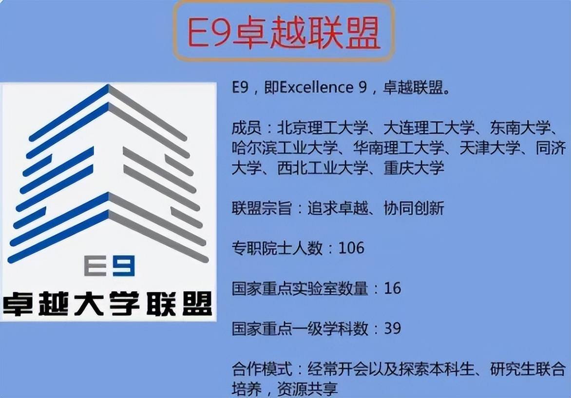 e9高校联盟成立,四大工学院独缺华科大,是东南大学没有邀请吗_实力_的
